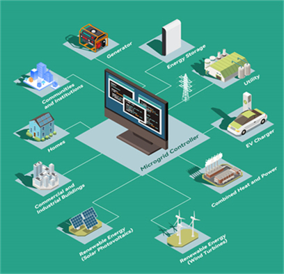 wind solar thermal and energy storage power