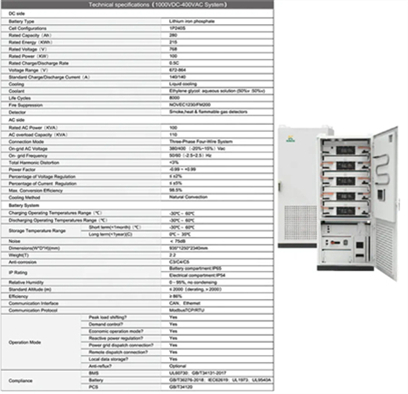 how can the new energy storage industry make profits