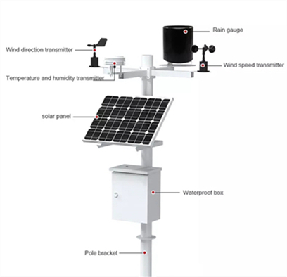 china energy storage policy analysis and design plan